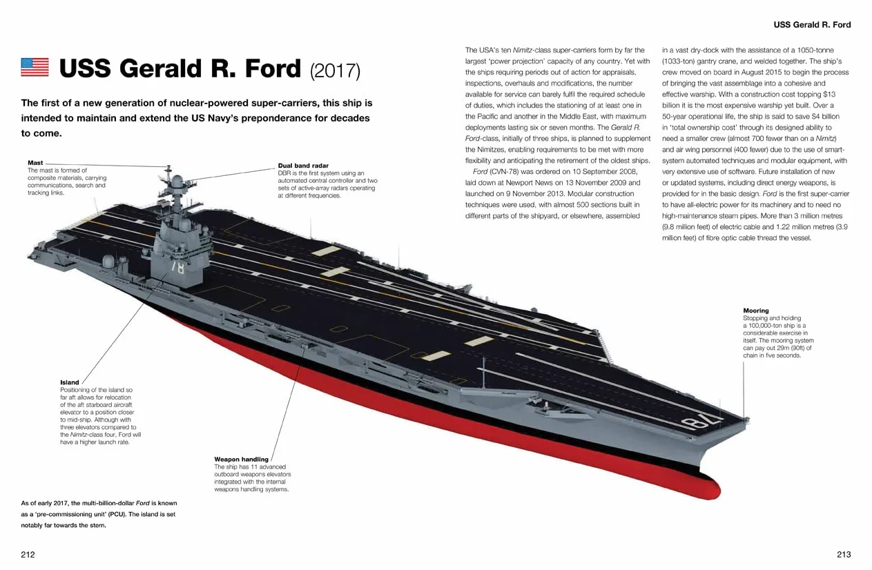 Aircraft Carriers: The World's Greatest Carriers of the Last 100 Years
