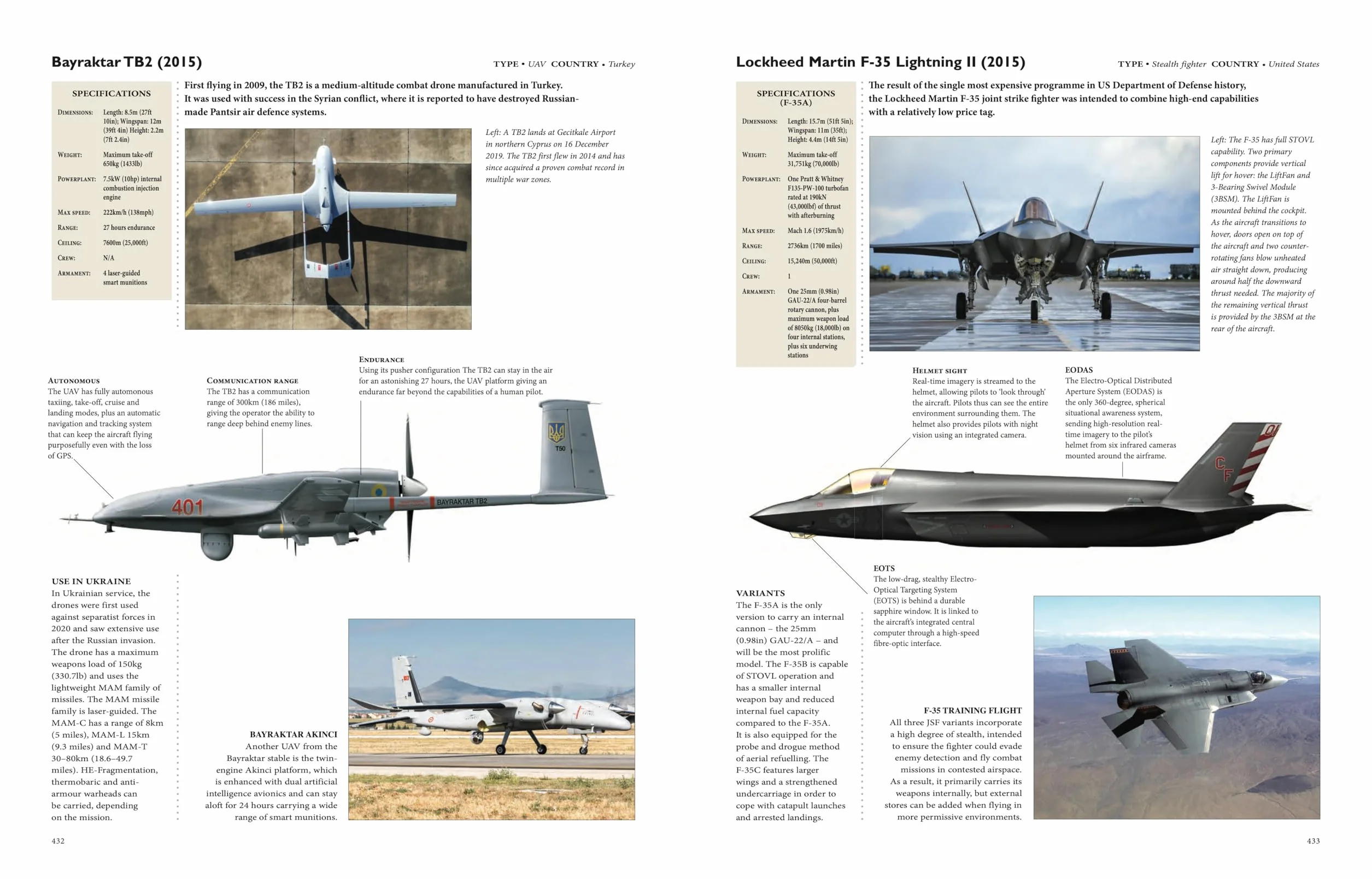 Encyclopedia of Military Aircraft