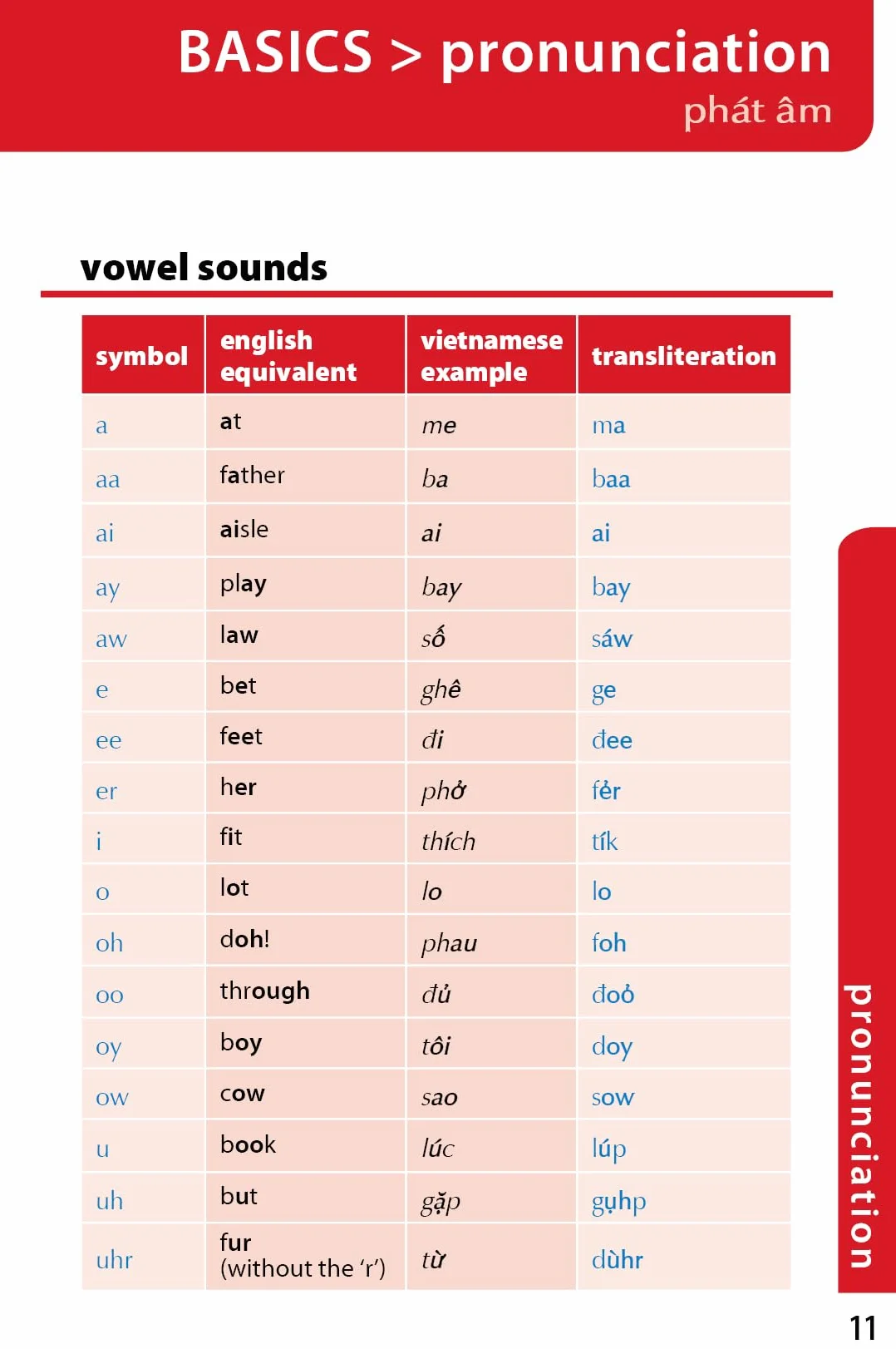 Vietnamese Phrasebook & Dictionary 9ed -anglais-